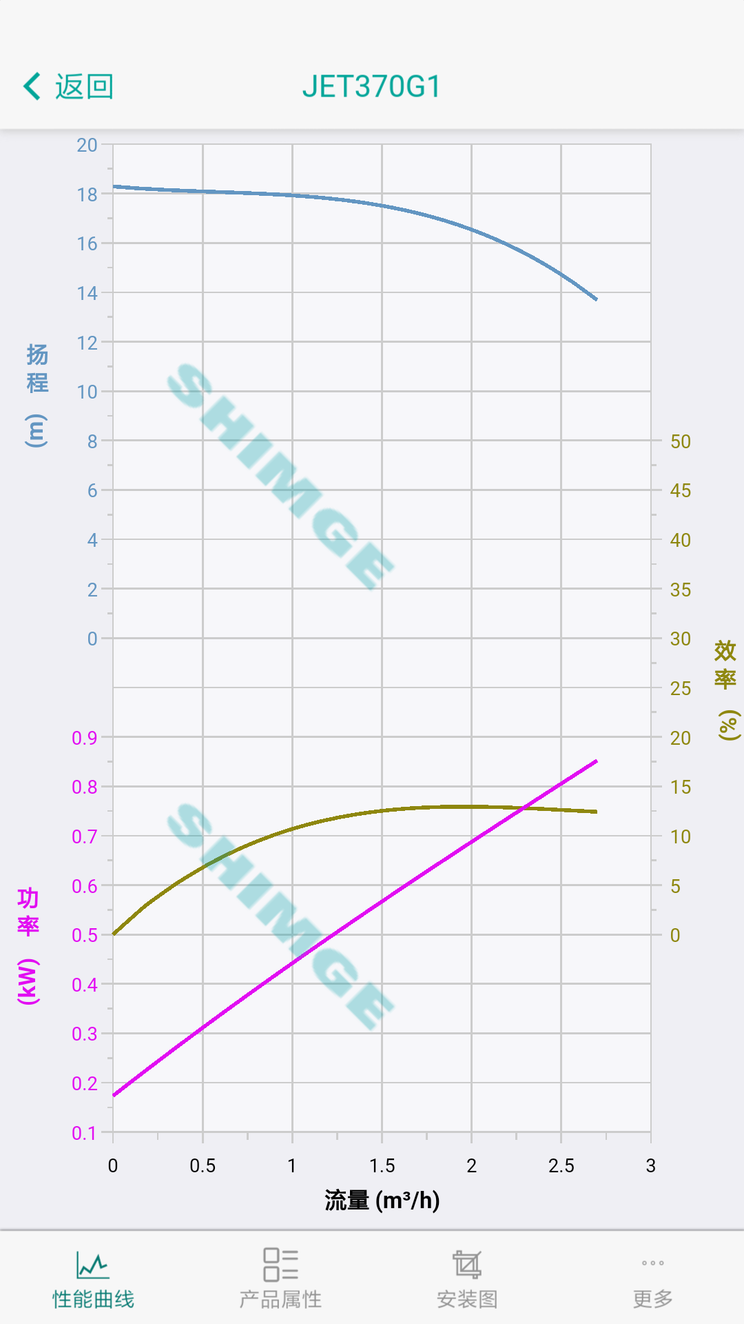 新界泵业截图4